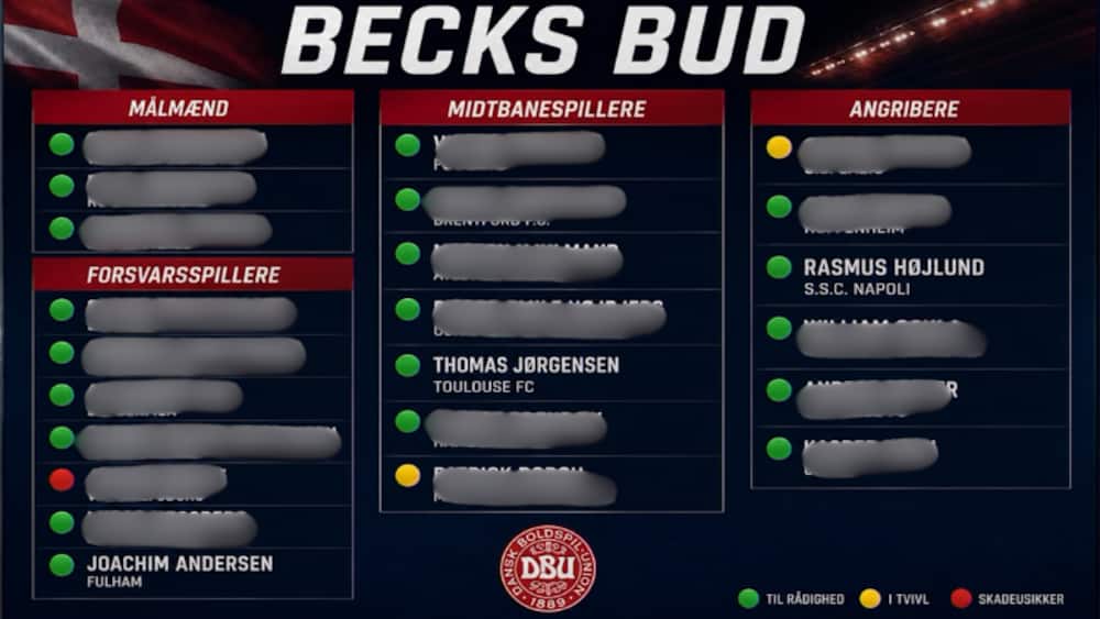 Beckmanns bud: Her er Danmarks trup til Nations League