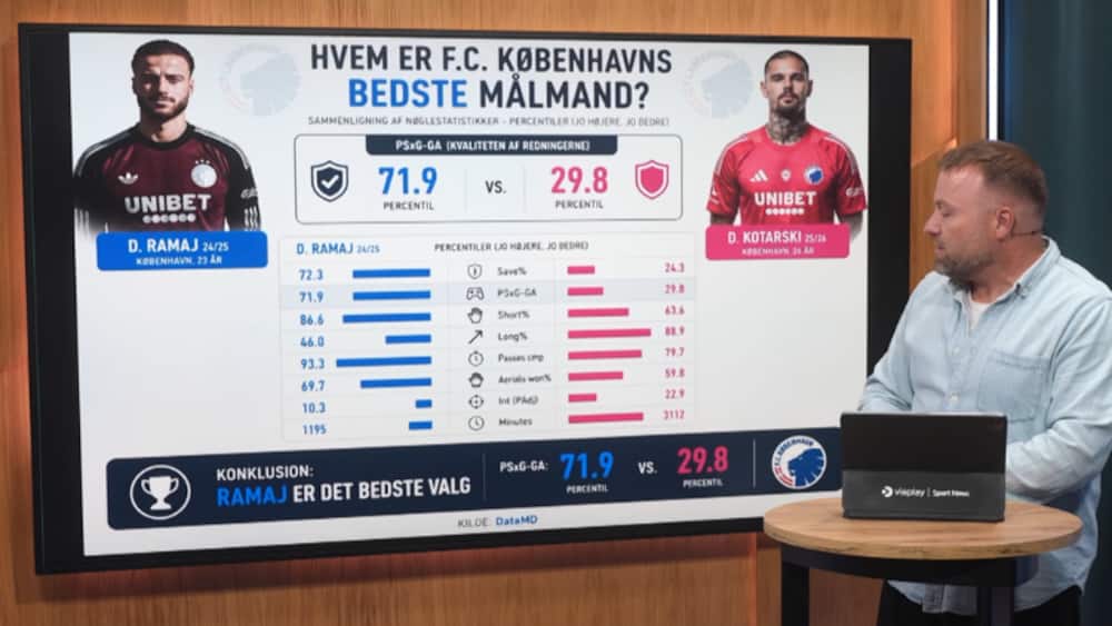 Ramaj tilbage i FCK: Hvor god er han egentlig?