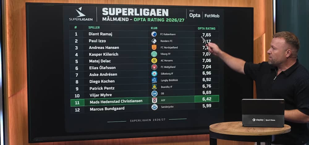 Her er svaret på AGF's problemer: 'Den helt store akilleshæl'