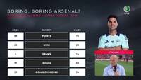 Skuffet Ljungberg tvivler på Arsenals 'kedelige' tilgang