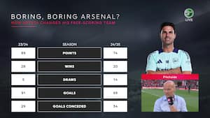 Skuffet Ljungberg tvivler på Arsenals 'kedelige' tilgang
