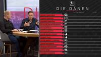 Sæsonkarakterer til Bundesliga-danskerne: Én scorer topkarakter - to dumper