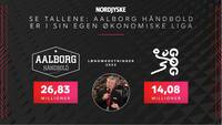 Aalborg-boss om lønninger: 'Vi skal langt i Champions League'