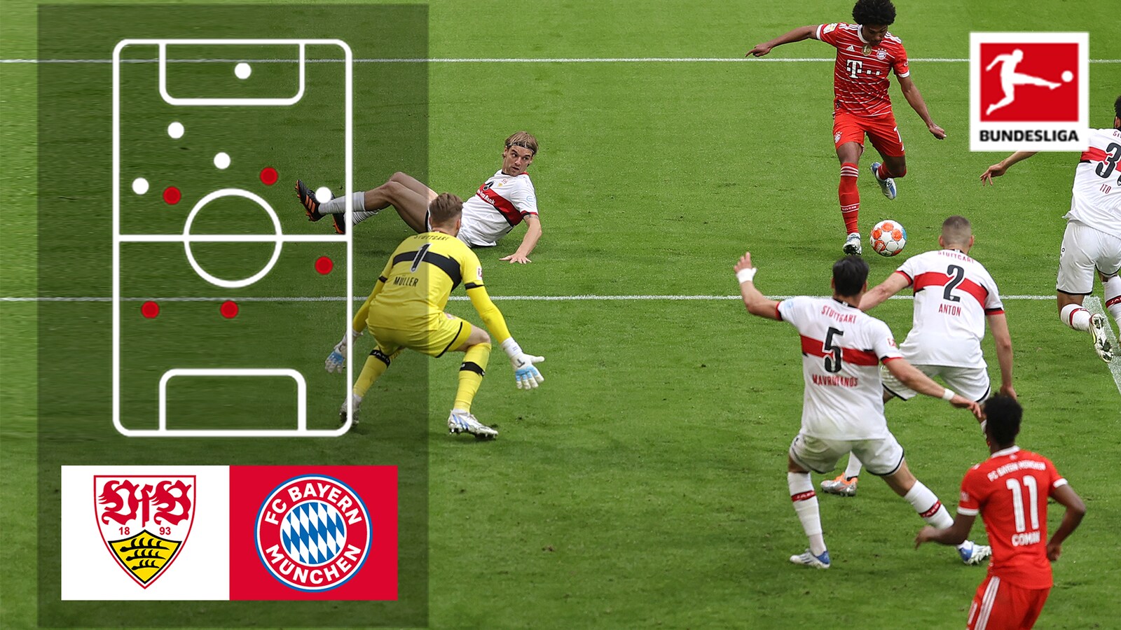 Stuttgart - Bayern München (Tactical Feed)